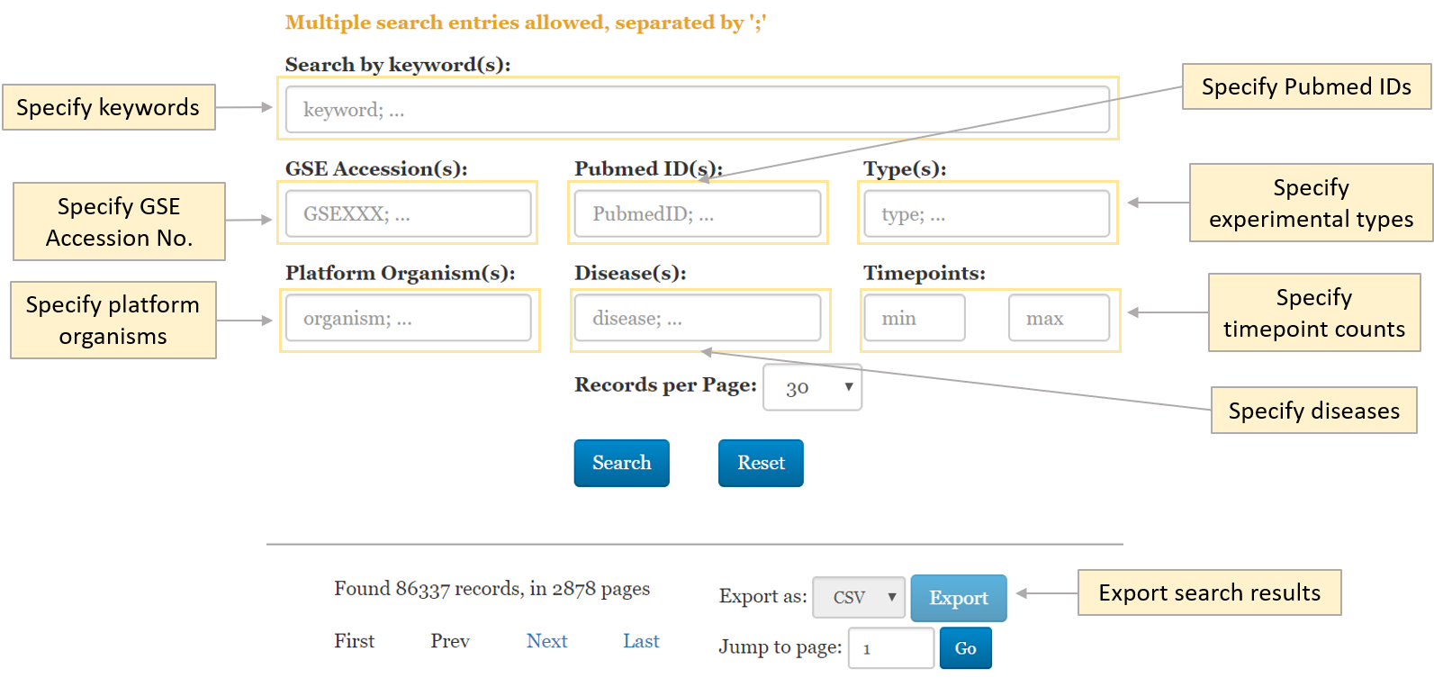 Figure 1. The functionality of each entry on 'Search' page